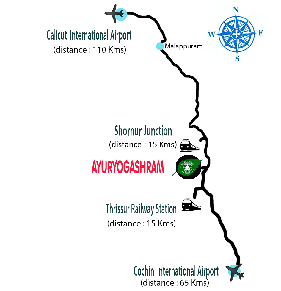 Ayuryogashram ayurvedic treatment center in kerala map